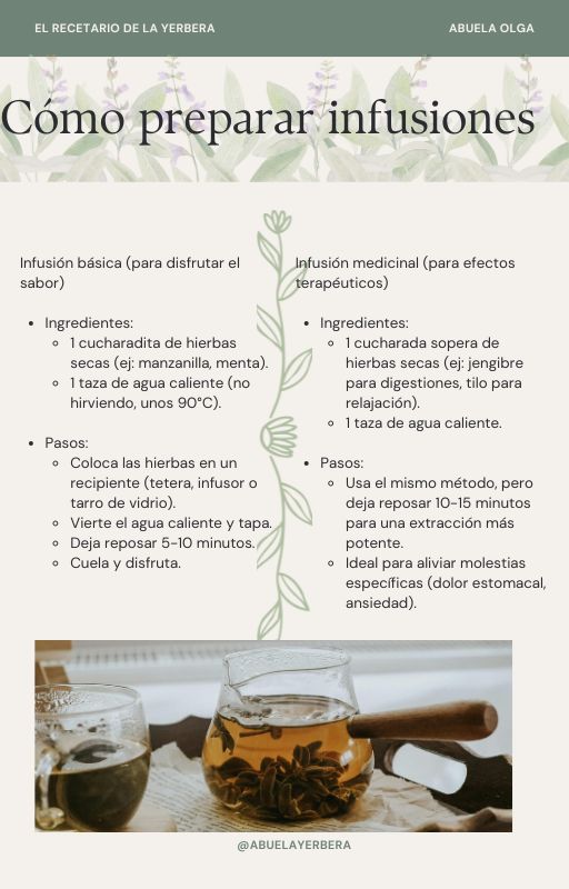 El Recetario de la Yerbera